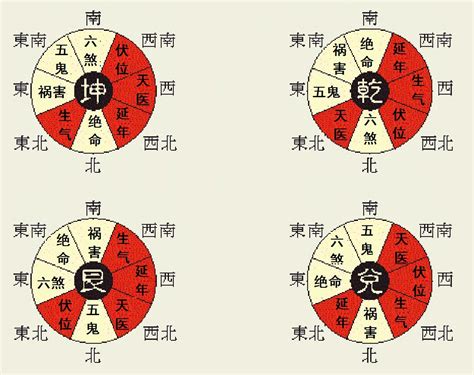 延年位|八宅风水之方位解析——延年、天医、伏位